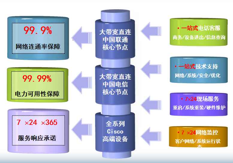 雅江机房网络